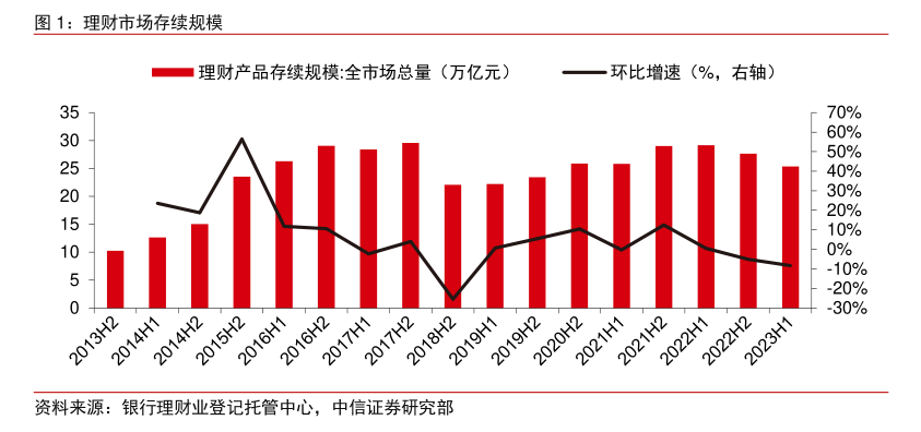 招银理财董事长吴涧兵