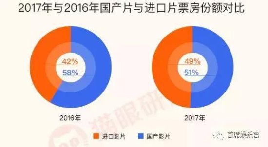 电影总票房559亿