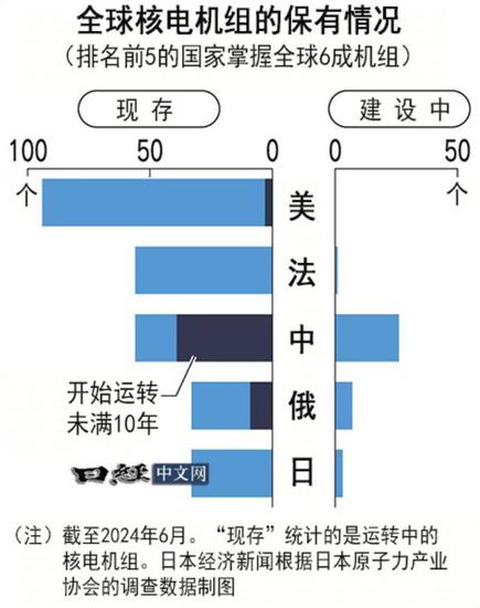 价格突然猛涨