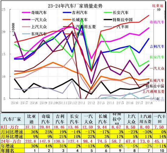 春节后车市价格战再升级