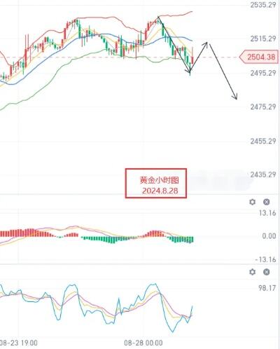 白银最大涨幅已超黄金