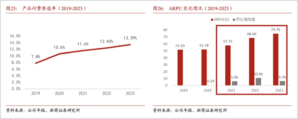 三大移动支付平台激战春节营销