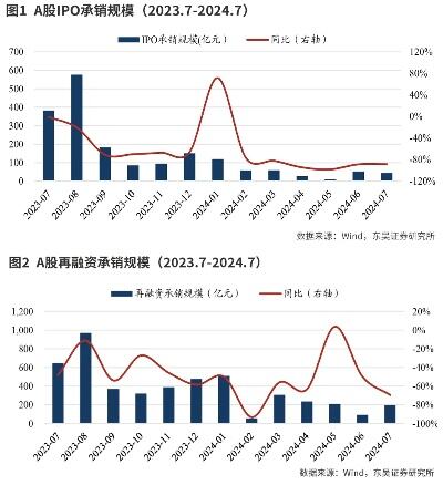 关于加强上市证券公司监管的规定