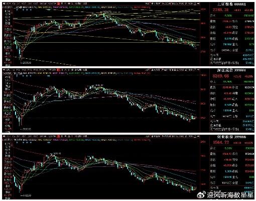 大盘或延续震荡