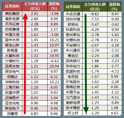 龙虎榜中文在线今日涨停