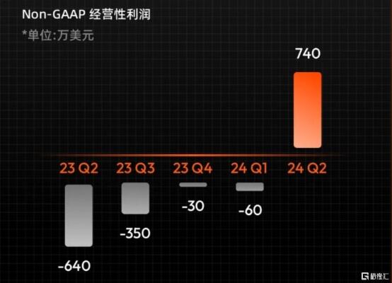 用现实厚度提升作品高度