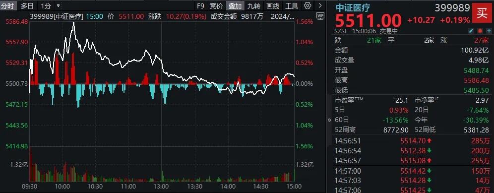 etf市场11年扩容逾16倍