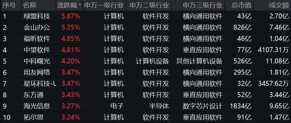 怎么知道基金直销平台