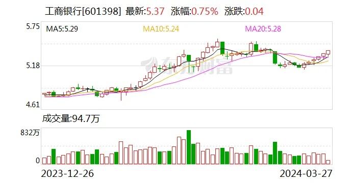 副行长姚明德任职资格获核准