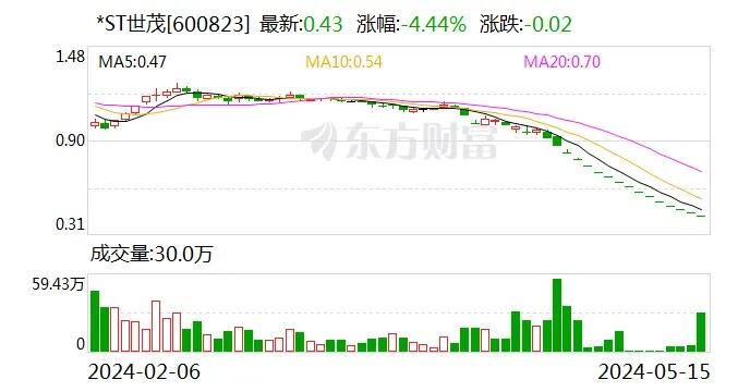 世茂锁定退市