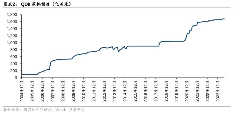 跨境理财通降门槛提额度