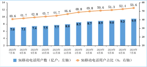 中国信通院数据显示