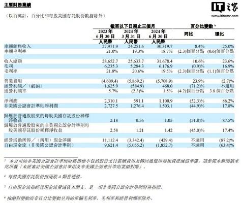 京东q3净营收1348亿