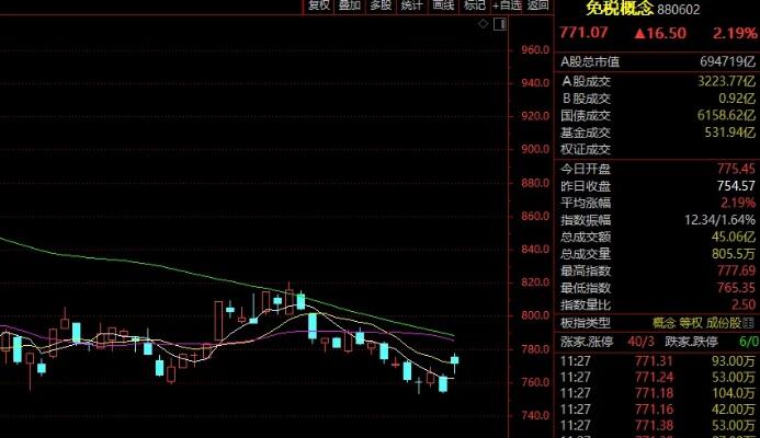 中字头掀涨停潮