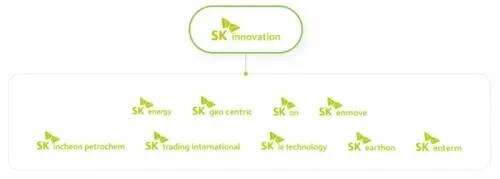 sk集团旗下各公司人事大换血