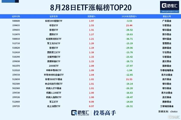 4只沪深300etf盘初放量