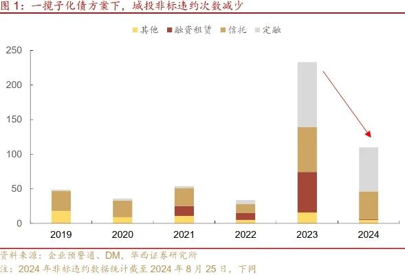 山东潍坊城投债逾期信托吧