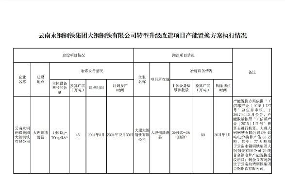 云南省工信厅网站