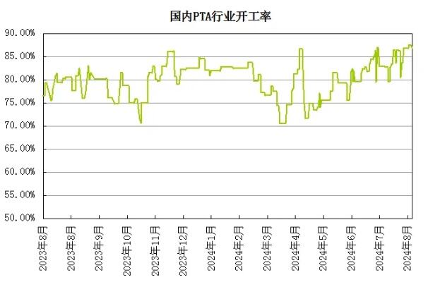 锂价2024年仍将处于震荡下行