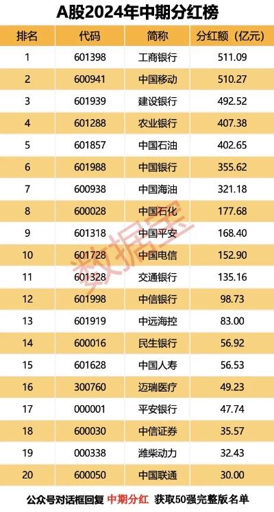 基金年内分红额超200亿元