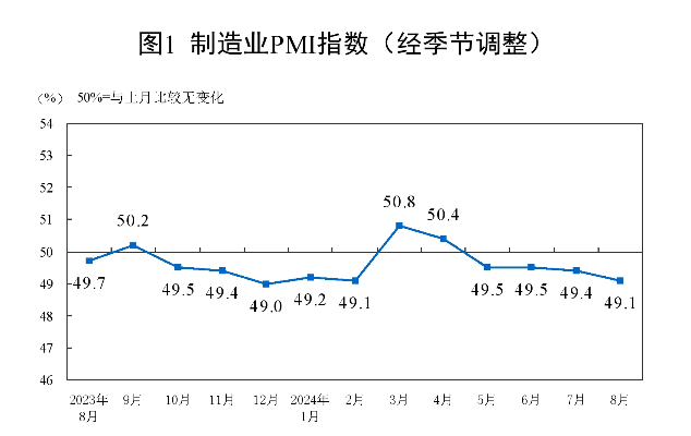 制造业pmi重返扩张区间