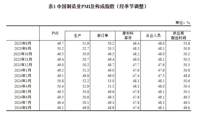 中国11月官方制造业pmi