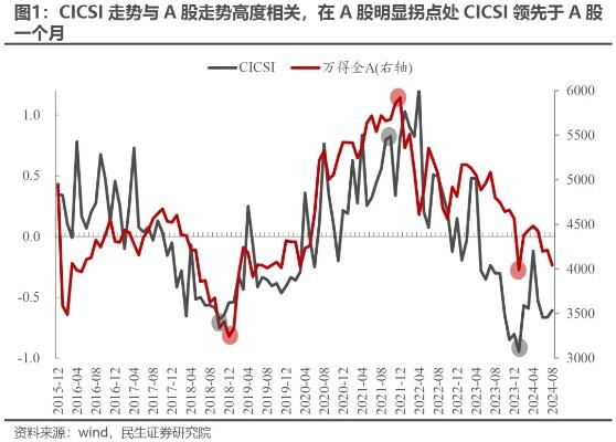 报告里的民生指标