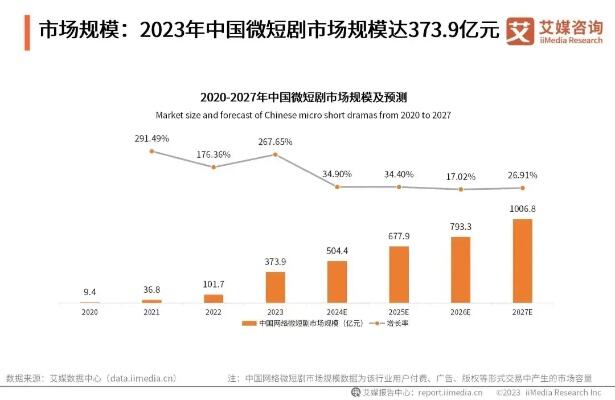 公司尚未涉及短剧业务