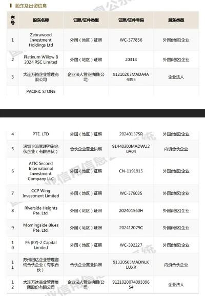 超400亿元资金驰援