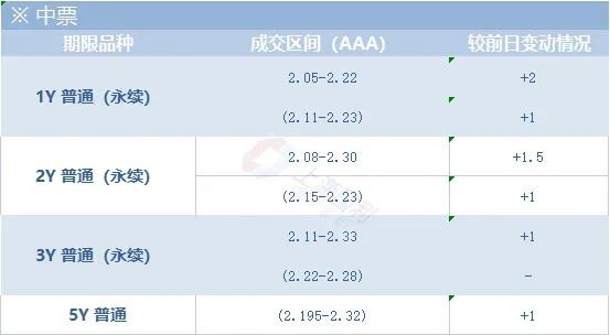 萧山农商银行萧银理财