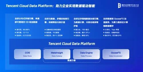 腾讯云存储面向aigc全面升级