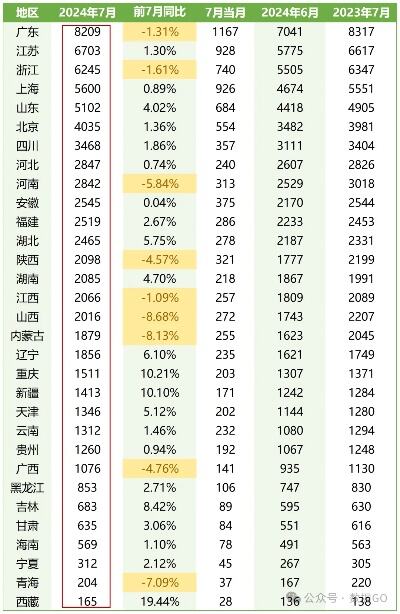 31省份财政收入全部实现正增长