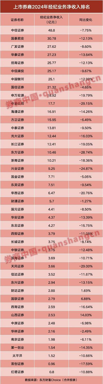 a股四大看点