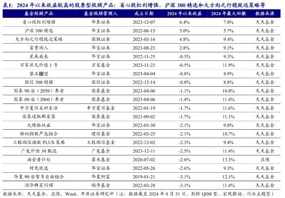 基金产品最新调仓动作曝光