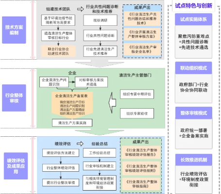 含新量含绿量显著提升