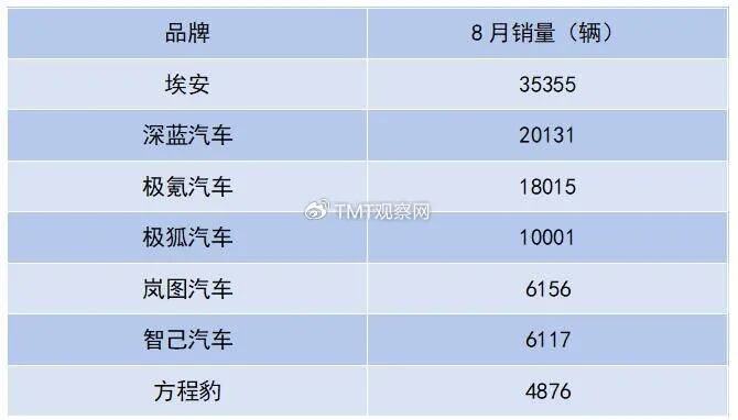 智己汽车官方回应大范围车机故障