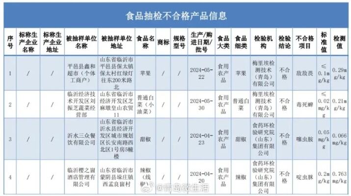 临沂一地发布重要通告