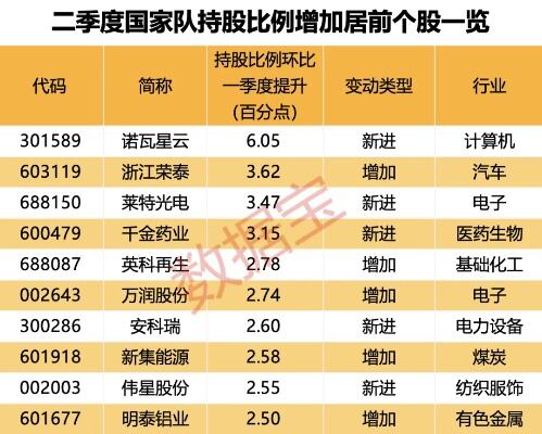 近300亿元龙头业绩预告出炉