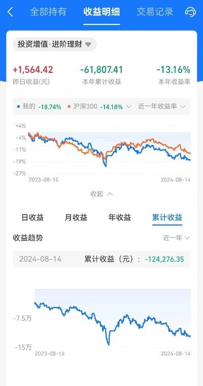 2023年年轻人怎样理财