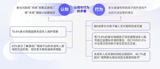 绕开防沉迷系统一键登录