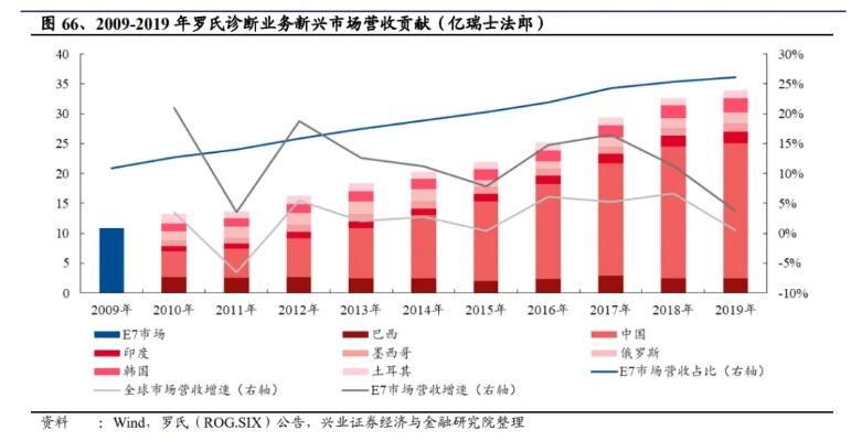 国产医疗器械巨头攻占心血管赛道