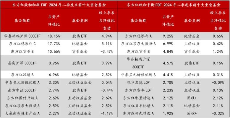 fof产品的风险管理不包括