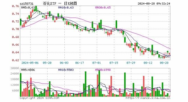 万华化学获华安证券买入评级