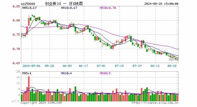 近5700亿元