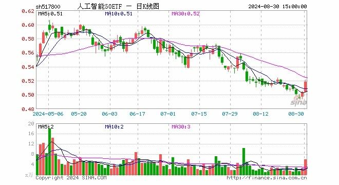 人工智能概念延续强势