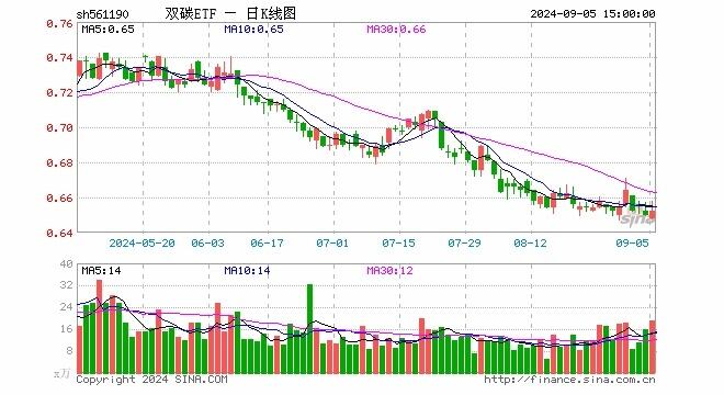 给他爱5又卖了500万份