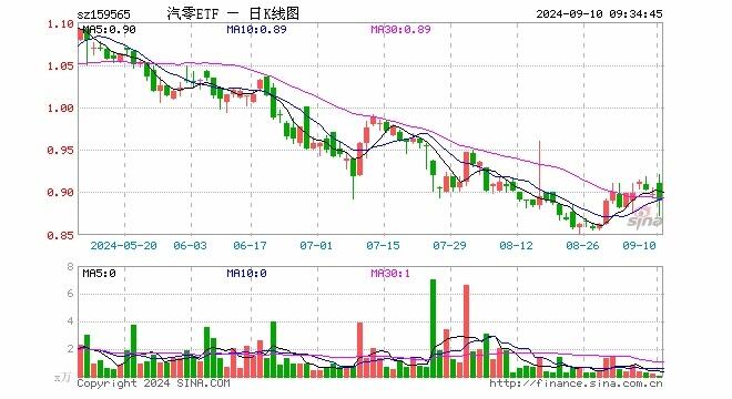 福耀玻璃获海通国际买入评级