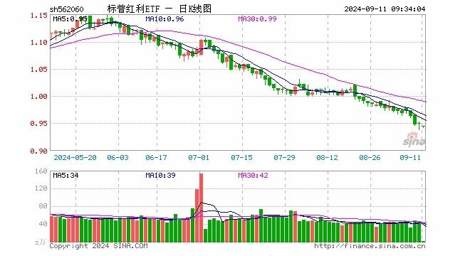 基金公司提示标普etf