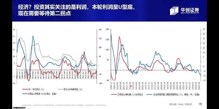 龙年投资大趋势华创证券张瑜