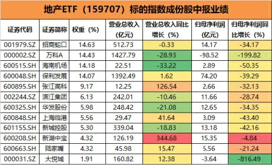 万科回应多个市场传闻